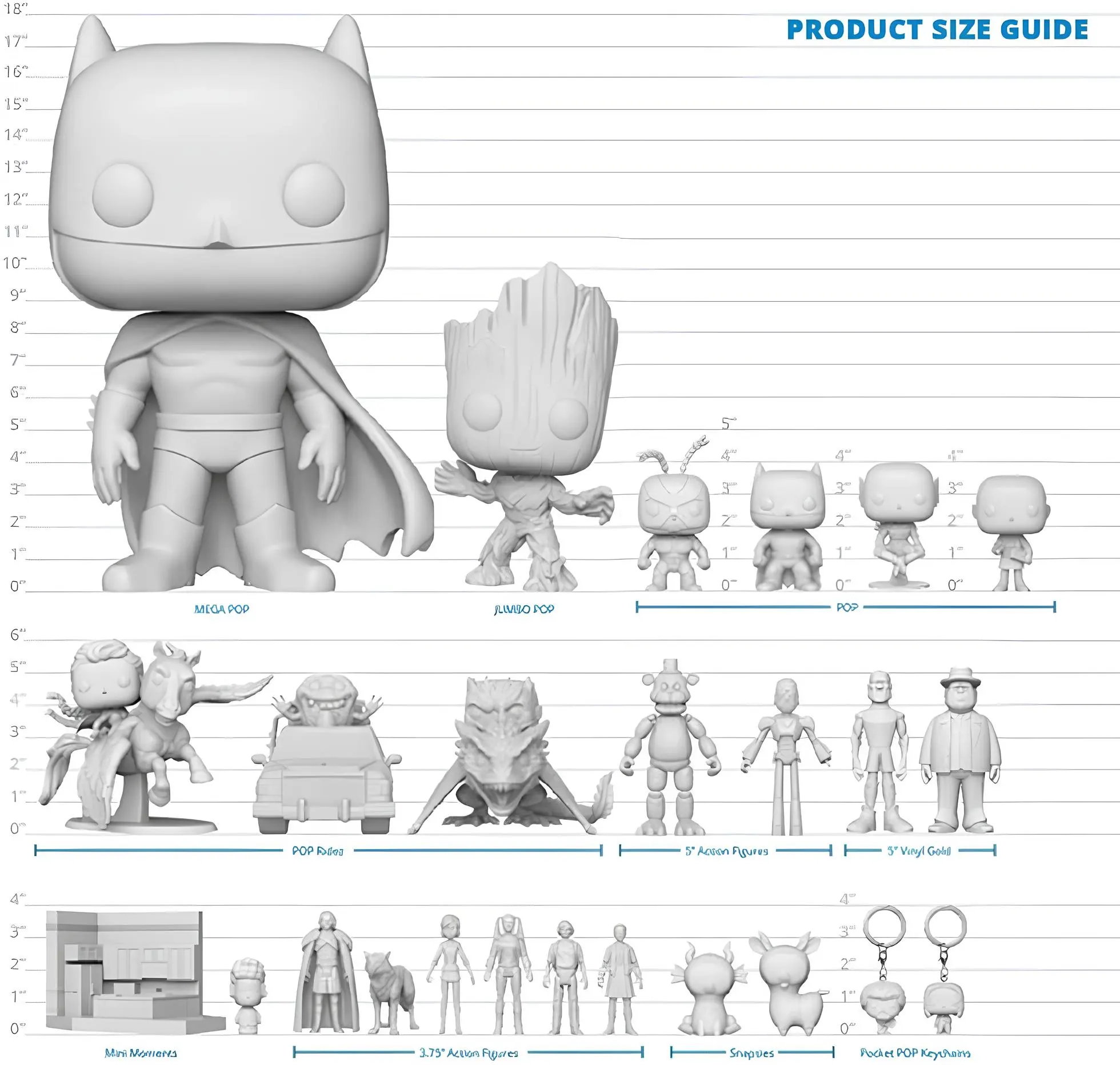 FUNKO Sizes, terms and variants - Funko Protectors